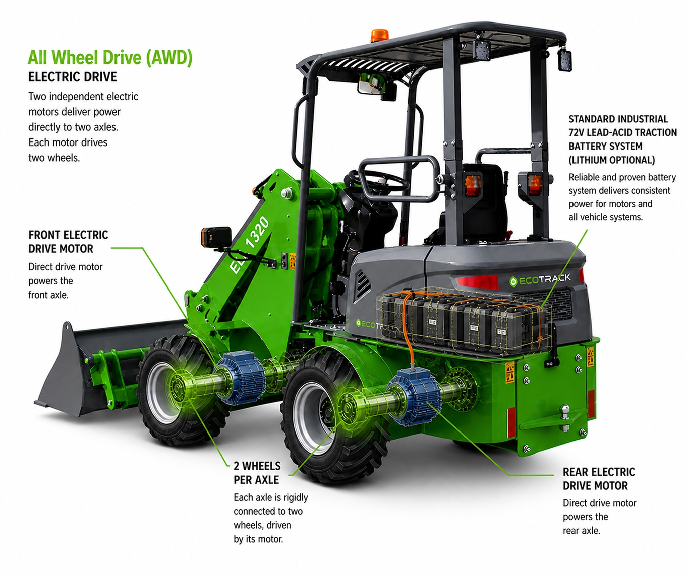 EcoTrack - Electric Front Wheel Loader - EL1320 - Electric Drive System